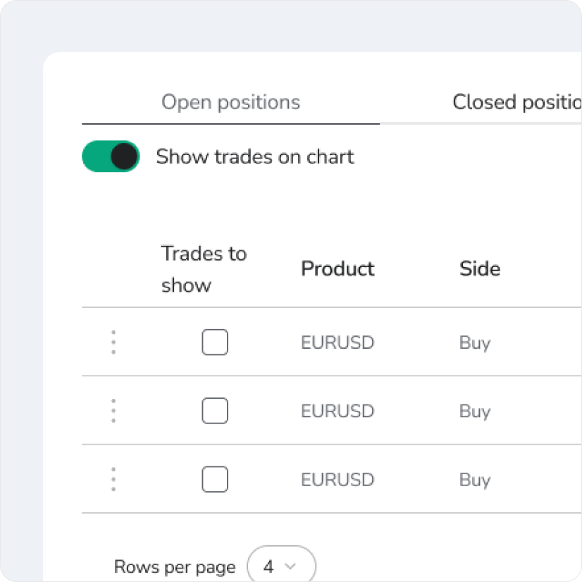 Best Backtesting Platform - FX Replay